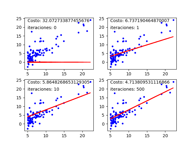 graficas multiples